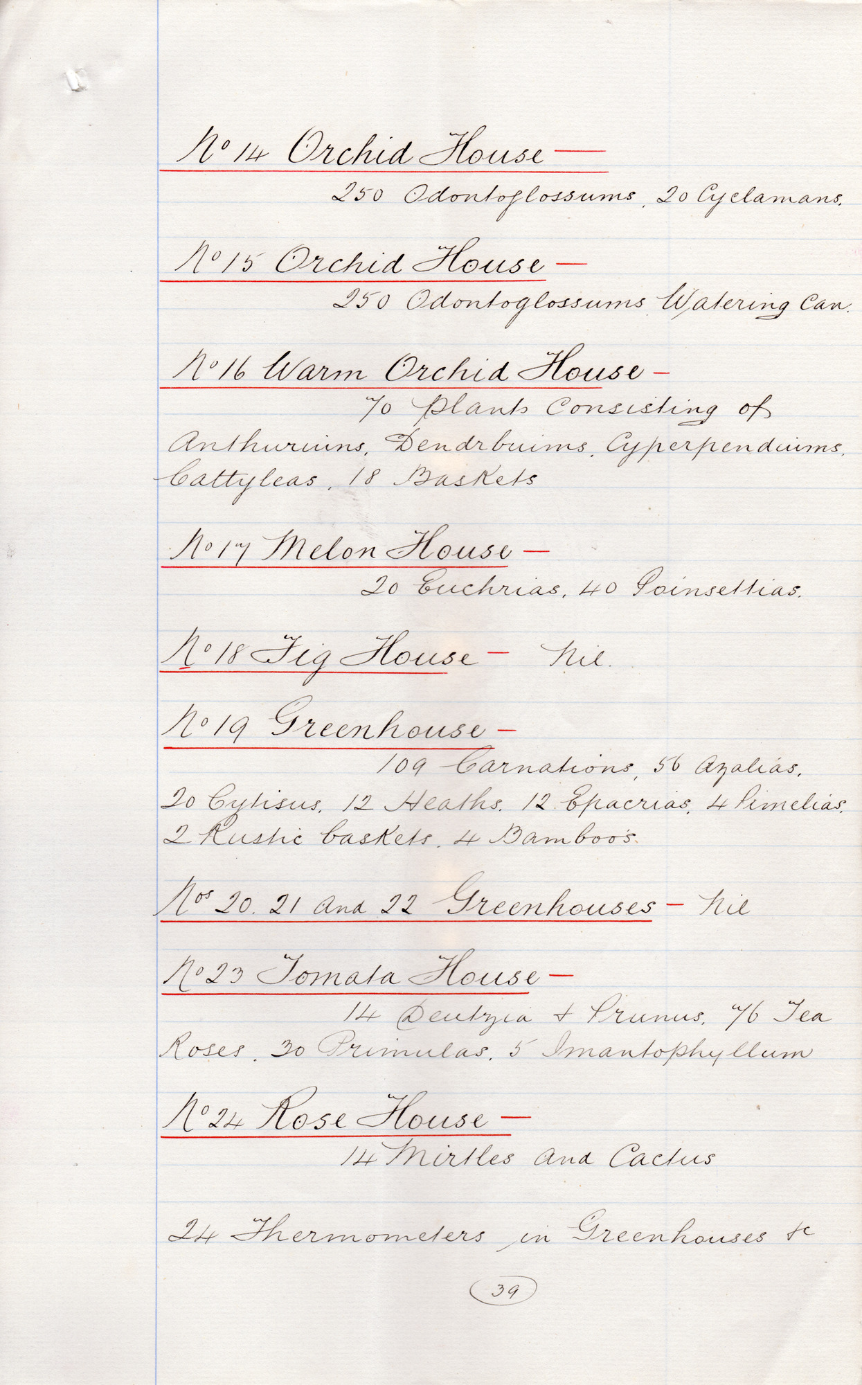 Inventory of Milner Field: Page 39