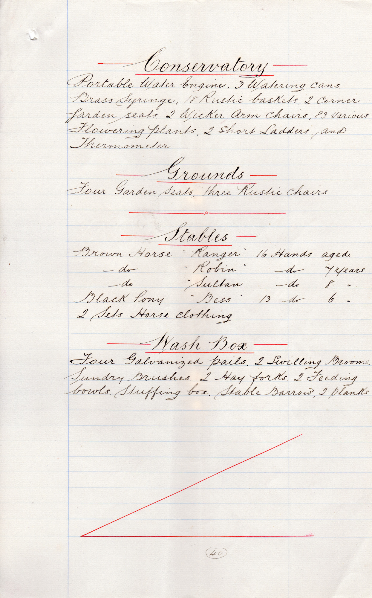Inventory of Milner Field: Page 40
