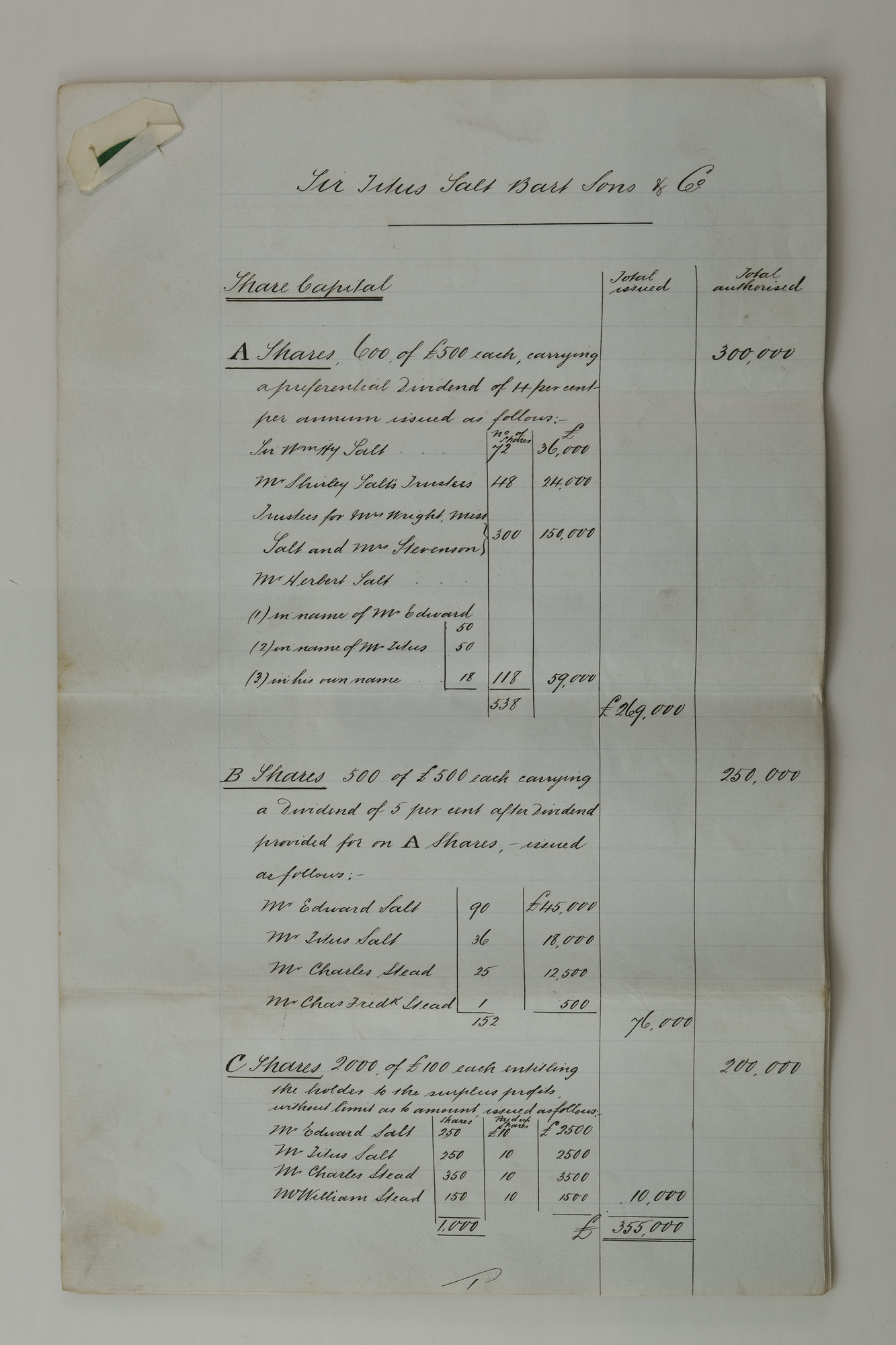 Memorandum and suggestions 1883: Page 1